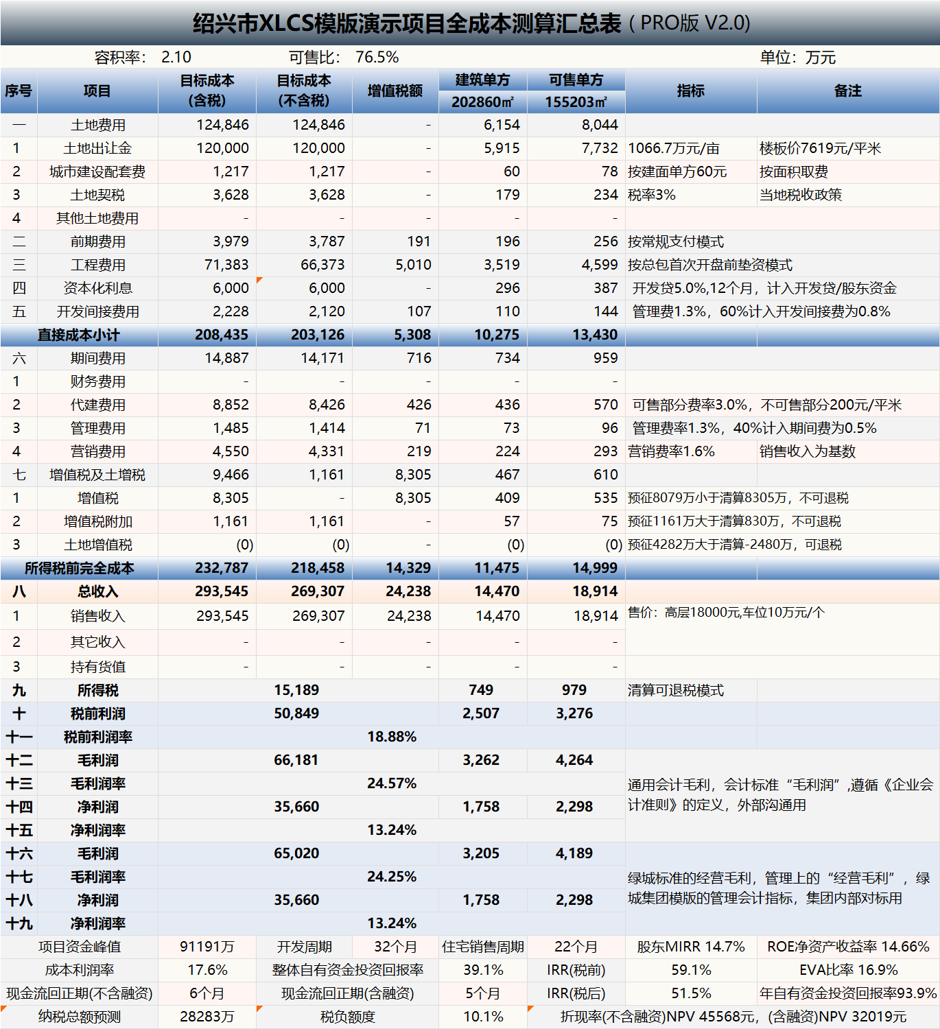 XLCS PRO 西绿项目全成本测算多地块版预览