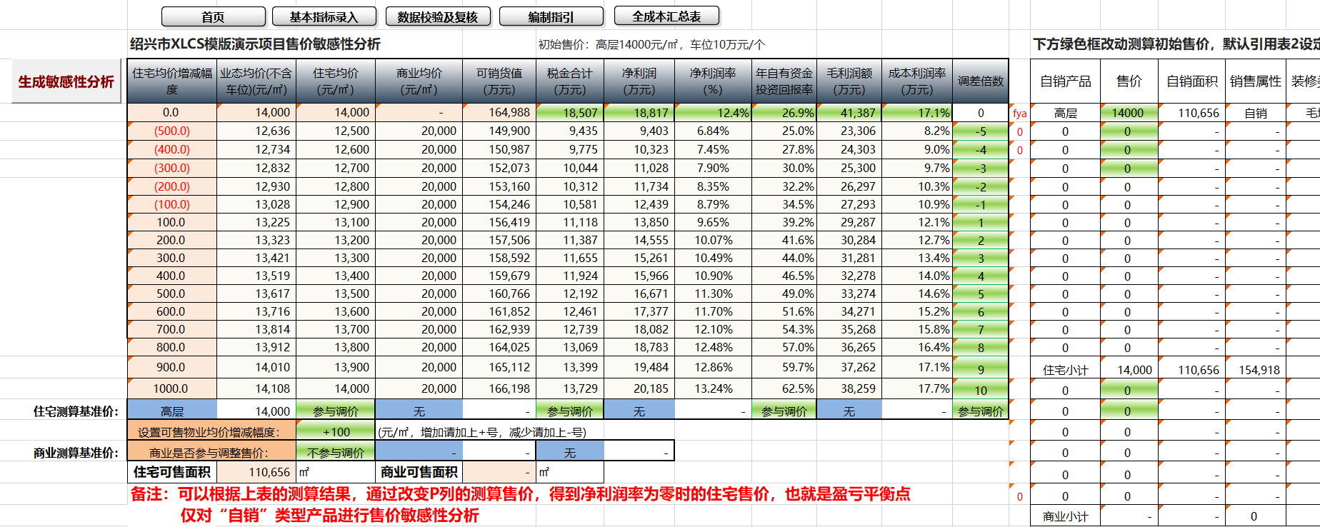 售价敏感性分析模块界面1
