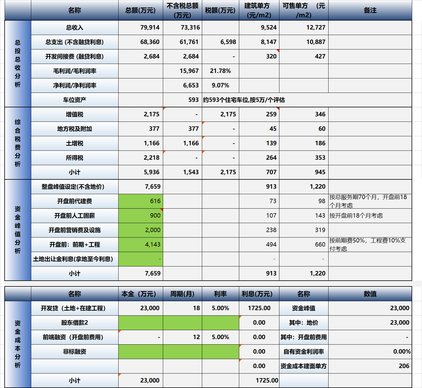 XLCS简易单页房产全成本测算系统模板预览