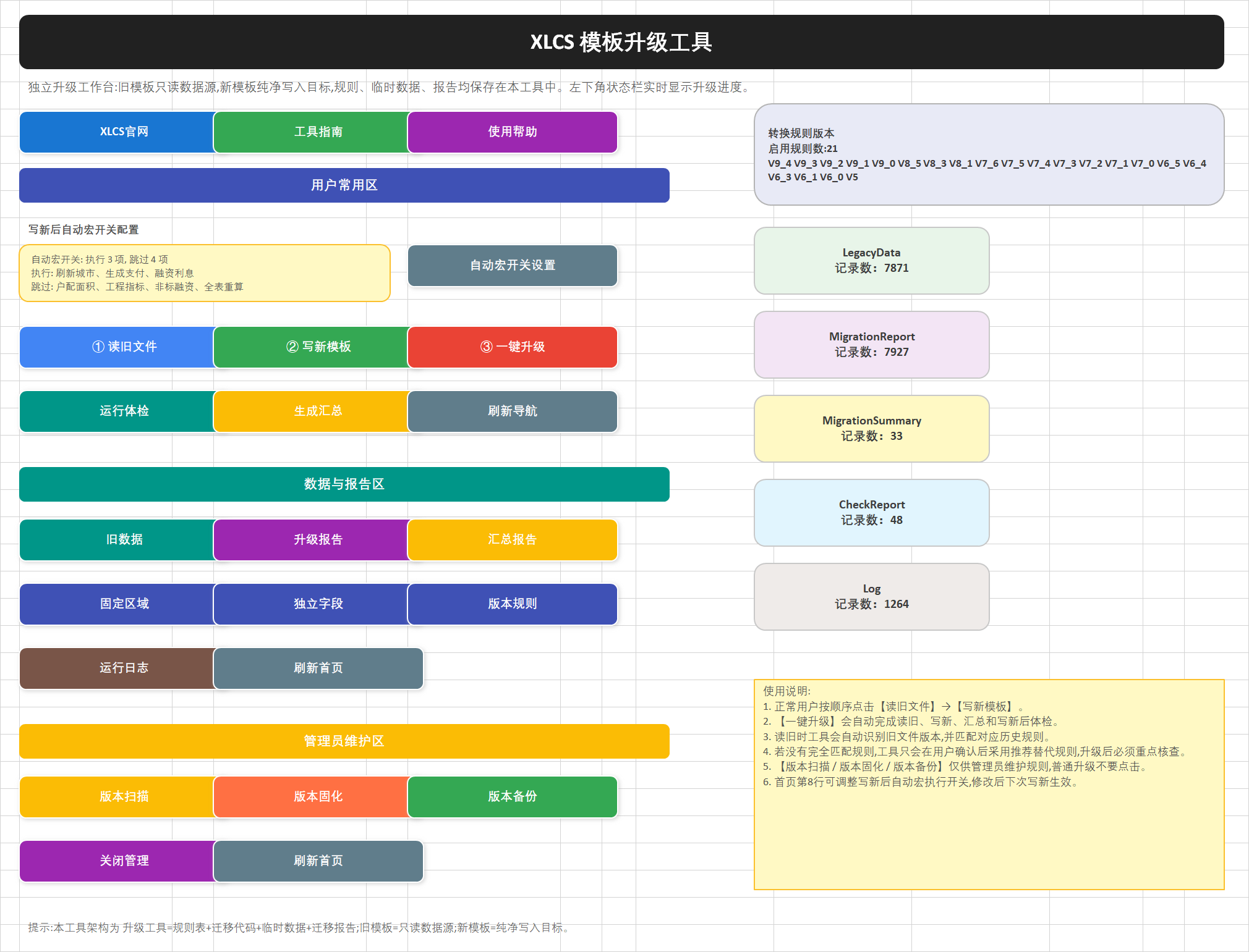 XLCS 模板升级工具预览 XLCS 模板自动升级工具预览