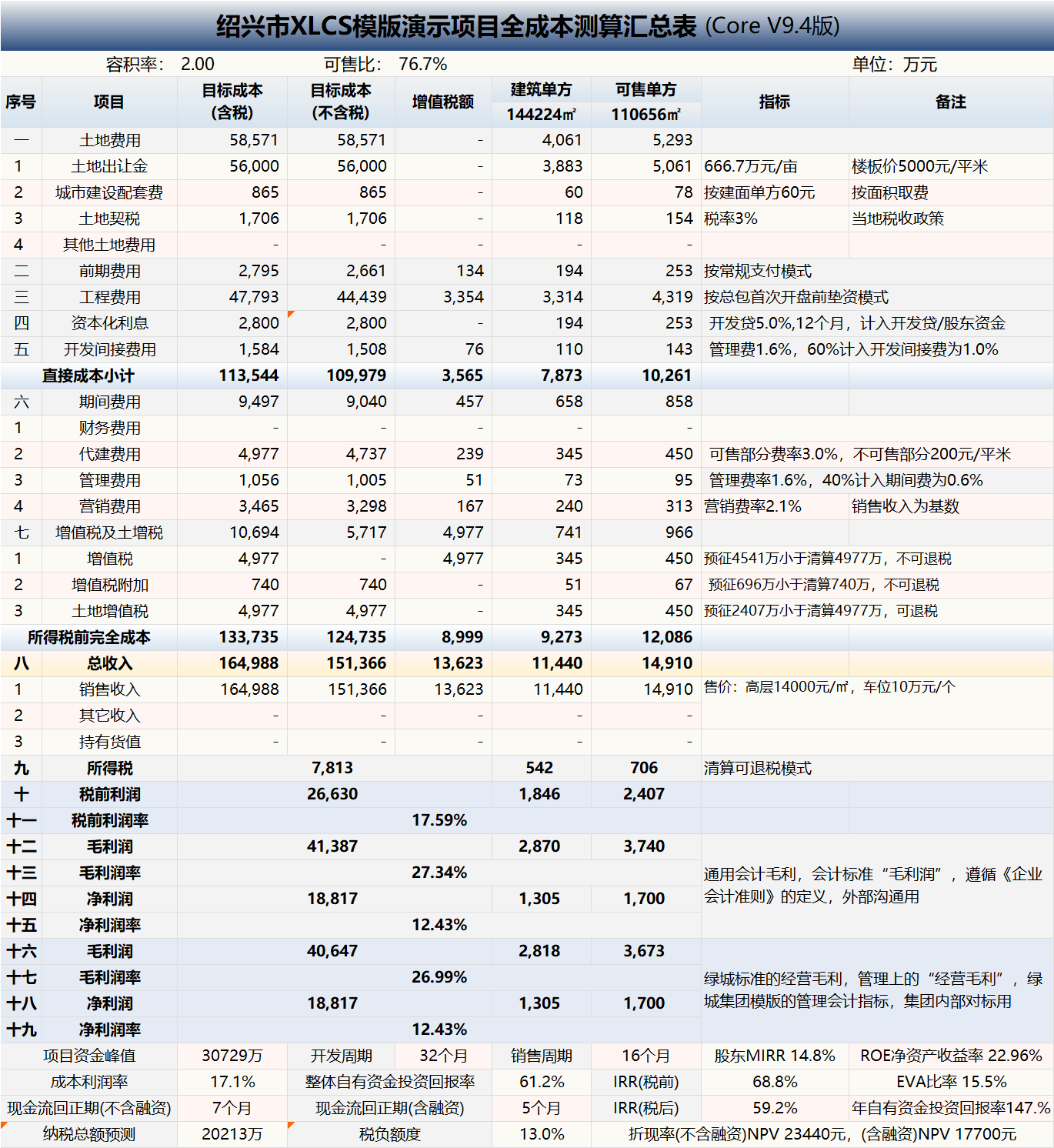 XLCS Core 西绿项目全成本测算V9版预览