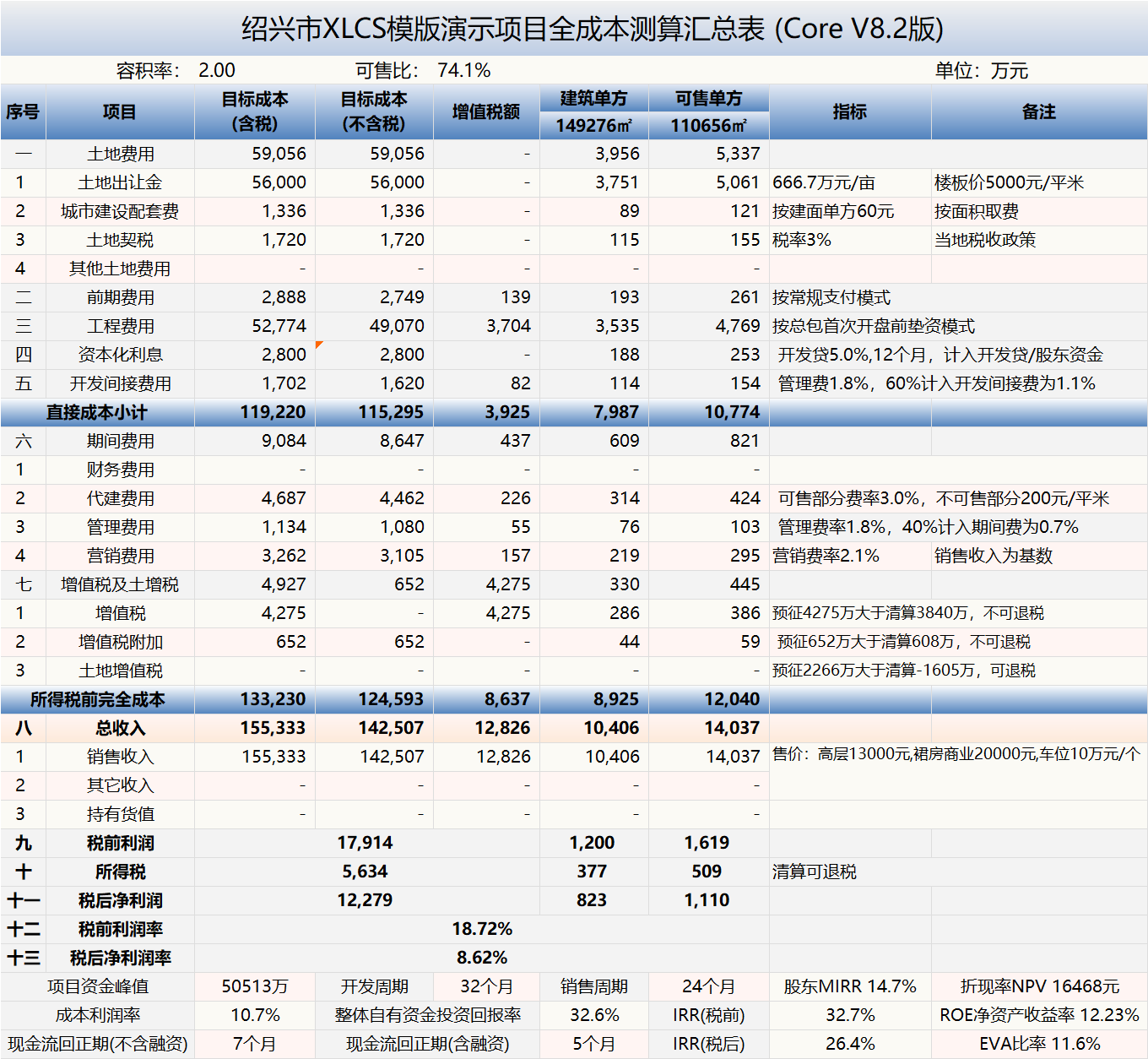 XLCS Core西绿项目全成本测算V8版预览