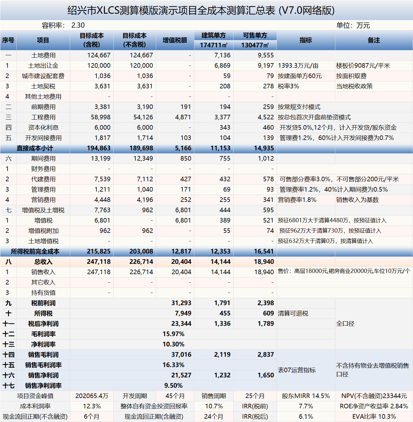XLCS v6 西绿项目全成本测算正式版预览